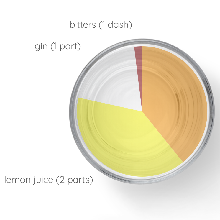 AutoMixologist Cocktail